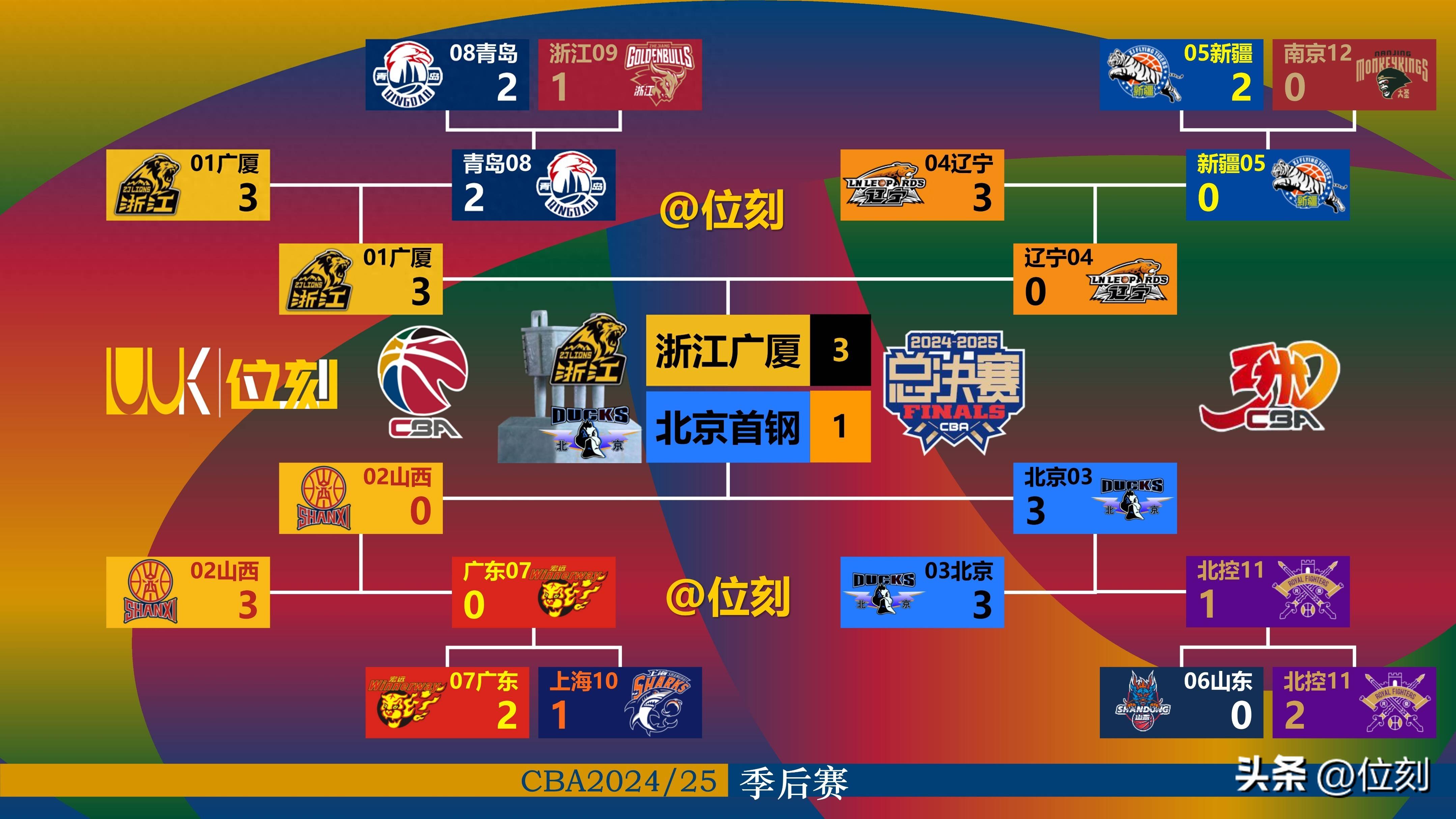 爱游戏中国-今夜CBA常规赛传出新动向;毕尔巴鄂竞技遗憾出局;管理层表态:话题不断;心理建设被强调的简单介绍